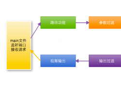 1.Beego快速入门教程