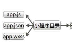 微信小程序开发教程（三）项目目录及文件构成 - 蔚蓝色幻想