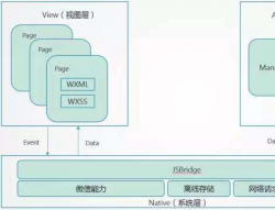 微信小程序开发教程（五）开发框架：MINA - 蔚蓝色幻想