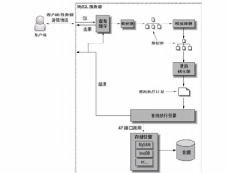 MYSQL之高性能的mysql（六）--查询性能优化 - joker1034