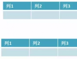 MySQL性能优化(五)：分表