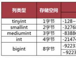 MySQL性能优化(二)：优化数据库的设计