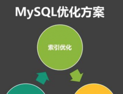 MySQL性能优化(一)：优化方式