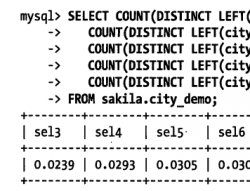 MYSQL之高性能的mysql（五）--索引 - joker1034