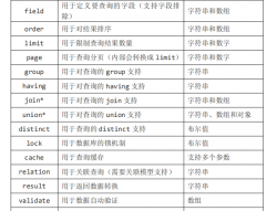 thinkphp之SQL查询语句（全） - 花花妹子。