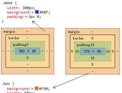 (9条消息) CSS3中width属性的calc()使用_CC_小硕的博客_width:calc